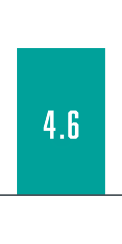 Tillitsbaserat Ledarskap 2022